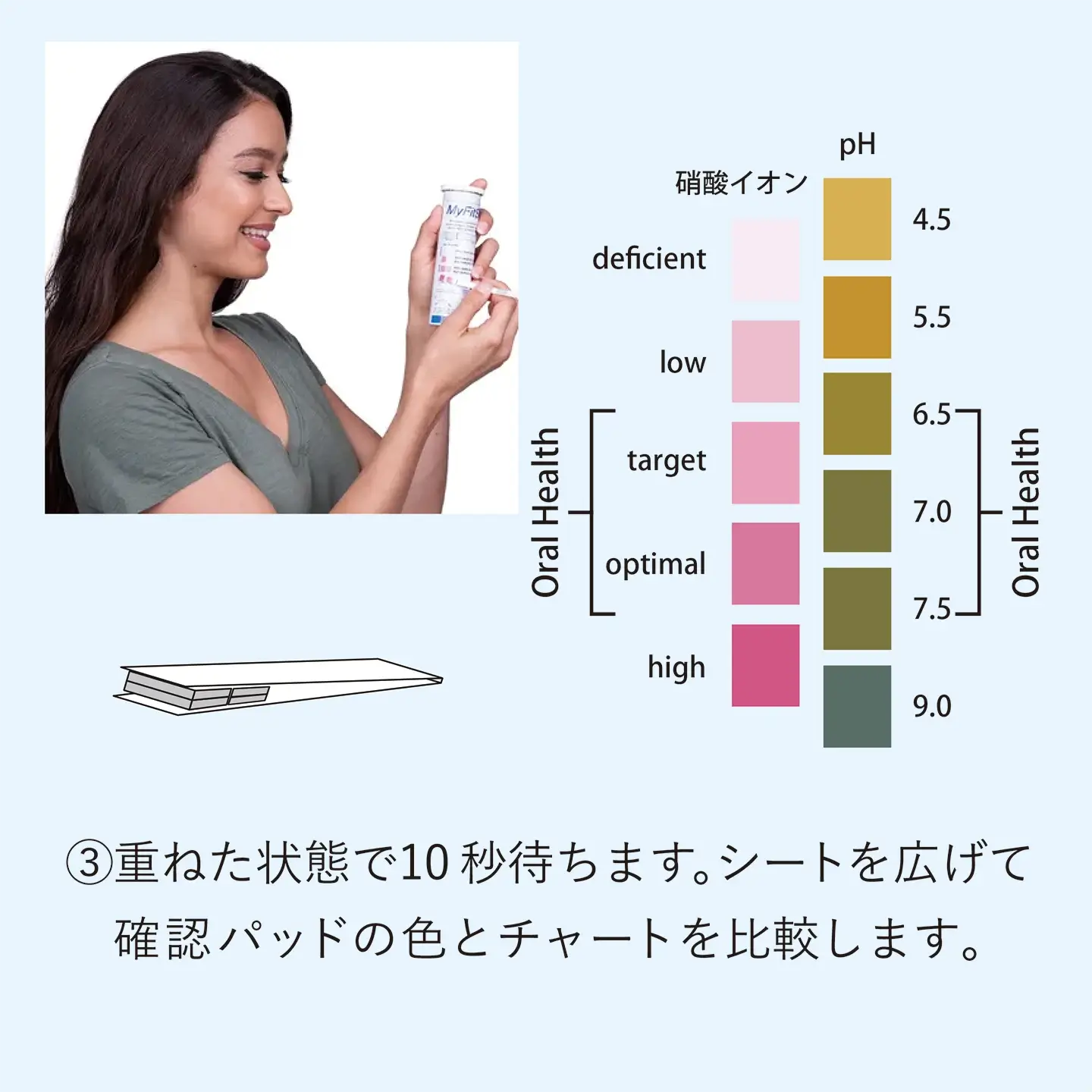 プレビノーバ  オーラルチェック