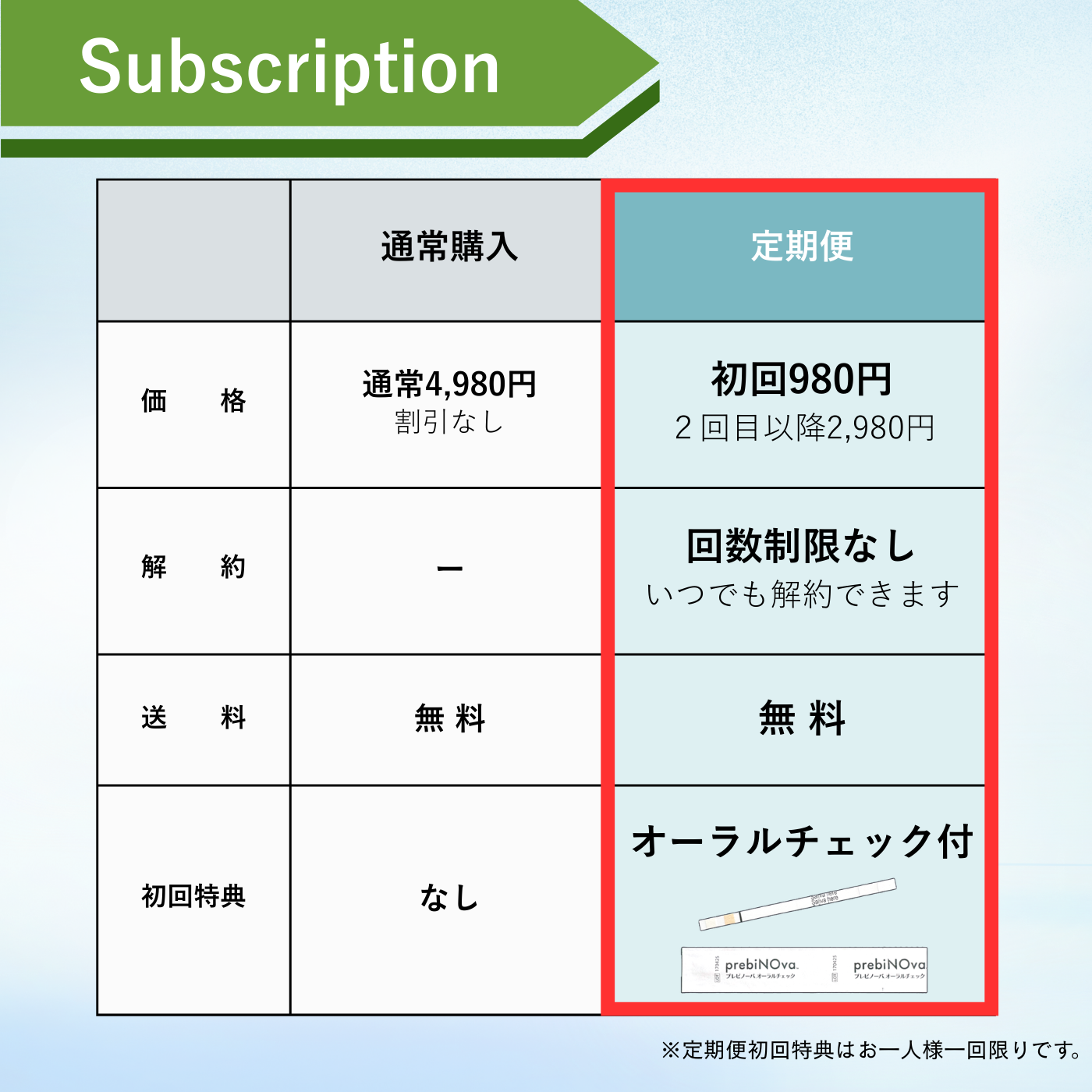 prebiNOva(プレビノーバ)